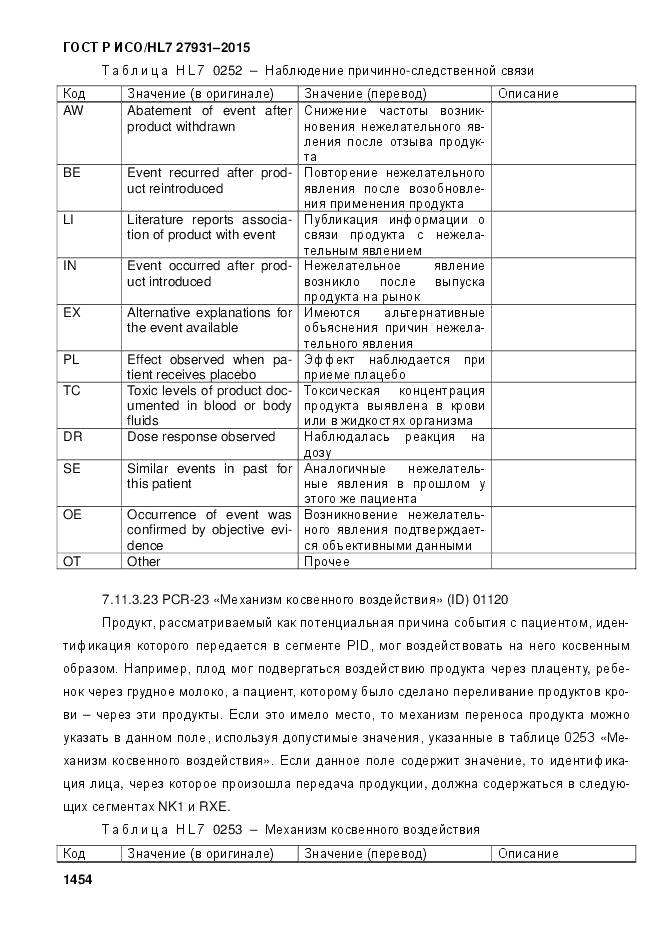 ГОСТ Р ИСО/HL 7 27931-2015, страница 1461